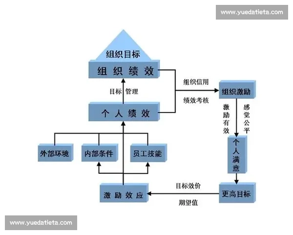 体育管理战略与实践创新提升组织绩效的综合研究