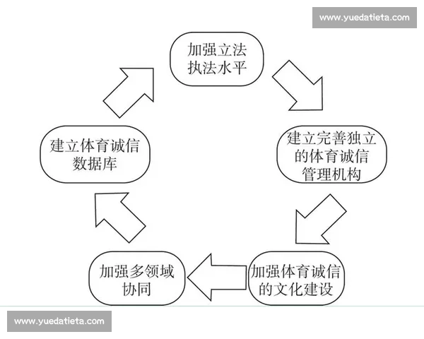 体育赛事组织与执行全流程管理策略及实战应用研究